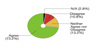 D3 Donut Chart With Labels And Connectors Data Random