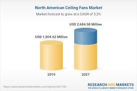 north america ceiling fans market