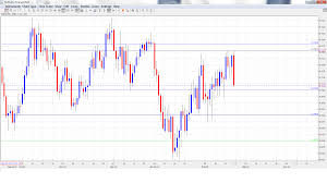 Forex Aud Usd Trade Aud Usd Fx Currency Pair Forex