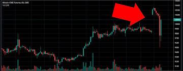 Current bitcoin futures cme, converter, charts, historical data, news, and more. Bitcoin S 10k Value Pushed Down By Cme Futures Price Gap The Bitcoin News