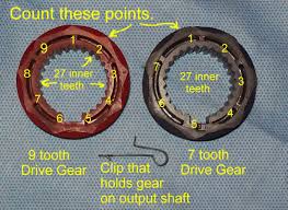 T5 Drive Gear And Driven Gear Combinations
