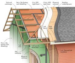 monopoly roof framing
