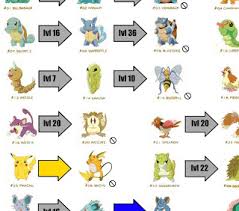 Geeksquisite My Pokemon Red Blue Evolution Chart