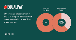 Data About The Pay Gap For Black Women 38percentcounts