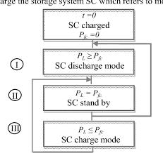 Figure 7 From Control And Power Management Of A Pemfc
