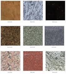 the pority of indian granite in the