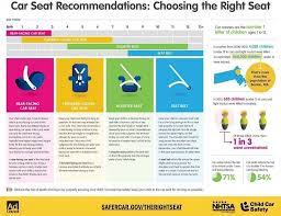 is your child safe in a child safety seat