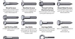 Types Of Screws