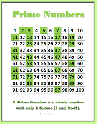 Copy Of Odd And Even Numbers Prime And Composite Numbers