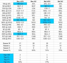 Week 3's nfl betting picks brings plenty of total plays and a and i'm not all that in on the packers' offense. Nfl Week 3 Expert Picks Against The Spread Doc S Locks