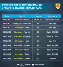 ukrainian football ociation