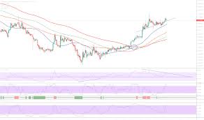 Nmrusd Charts And Quotes Tradingview