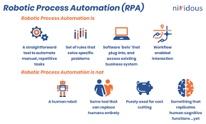What is the main difference between an automated digital worker and a traditional automated bot? Differences Between Rpa And Ai When To Use Both Nividous