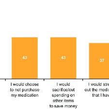 pdf patient perceptions of copay card