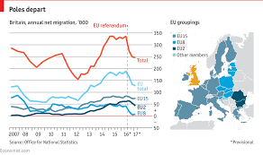 Migration To Britain Is Falling Daily Chart