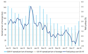 A Value Opportunity In Em Hy Corporate Bonds Vaneck