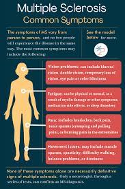 Nerve Pain In Legs Multiple Sclerosis gambar png