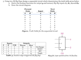 A truth table is a device for using this form syntax in calculating the truth value of a larger formula given an interpretation (an assignment of truth values to sentence letters). Solved 3 Using Two Jk Flip Flops Design A Sequential Cir Chegg Com