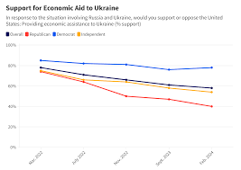 Ukraine urgently needs support to defend democracy | Brookings