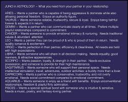 Asteroid Juno In Astrology What You Need From Your Partner