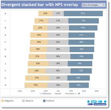 Visualizing Net Promoter Score Data Data Revelations