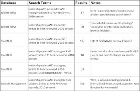 literature review introduction example jpg University of Salford Institutional Repository