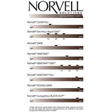 Norvell Sunless Solutions Color Chart Spray Tan In 2019