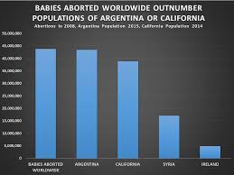Abortion Chart C Fam