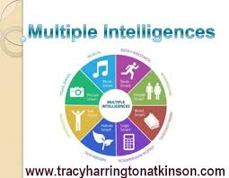 howard gardner s multiple intelligences