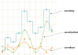 Chapter 4 Chart Components D3 Js In Action Second