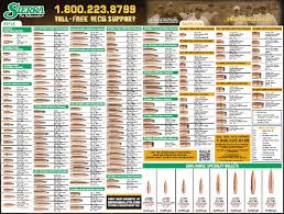 Get Free Sierra Bullets Info Chart Daily Bulletin