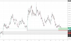 6j1 Charts And Quotes Tradingview