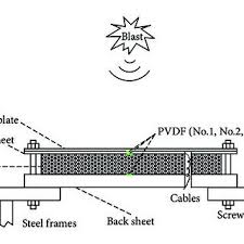 stress wave and strain a mild steel