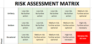 One solution for credit union risk management. Risk Matrix Template