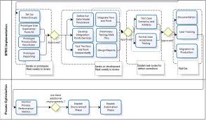 Business process re engineering  BPR  SlideShare