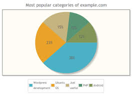 Displaying Wordpress Site Data Via Jquery Charts