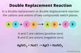 Double Replacement Reaction Definition