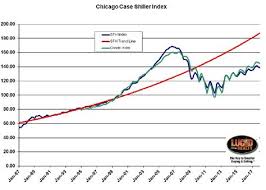 Case Shiller Chicago Area Home Prices Left In Dust Of Other