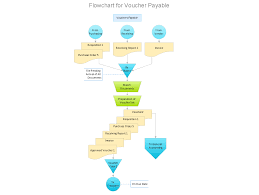 Accounting Flowchart Purchasing Receiving Payable And
