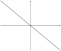 functions of the form y mx c