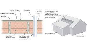how to insulate a shed roof fine