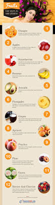 try these fruits for hair growth and