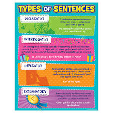 Type Of Sentences Chart