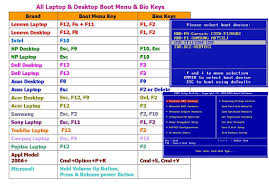 The most used hp laptop bios key is esc or f10. Ø£Ù†Ø§ Ø³Ø¹ÙŠØ¯ Ø§Ù†Ø¯ÙØ§Ø¹ Ù†ØªØ±ÙˆØ¬ÙŠÙ† Hp Laptop Boot Key Psidiagnosticins Com