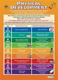 Child Growth Standards Chart Yahoo Image Search Results