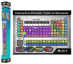Education Essentials Popar Toys Periodic Table Of Elements