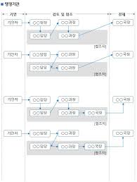 교육행정포털