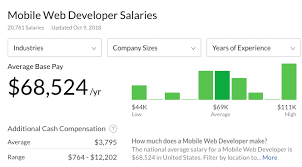 An app clip is a small part of your app that lets users start and finish an experience in seconds, even before downloading your app. What Is The Average Web Developer Salary Here S What Data Says
