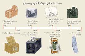A Brief History Of Photography And The Camera