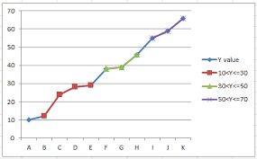 Change Chart Color Based On Value In Excel